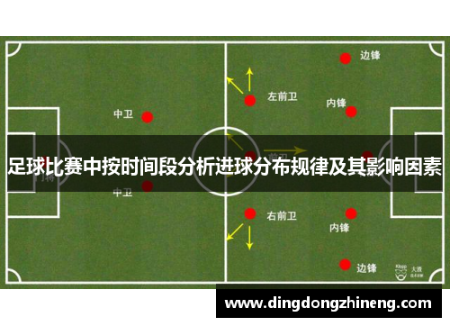 足球比赛中按时间段分析进球分布规律及其影响因素