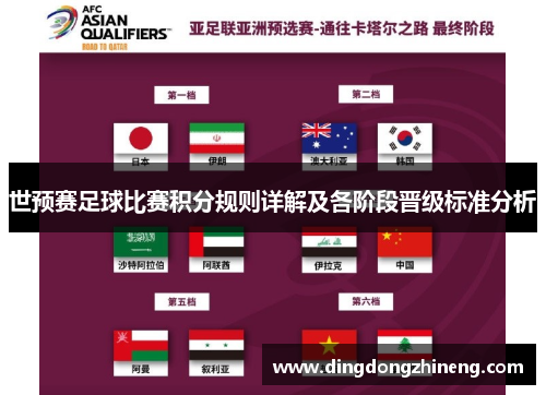 世预赛足球比赛积分规则详解及各阶段晋级标准分析