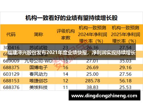 福建浔兴股份发布2021年度业绩快报，净利润实现持续增长