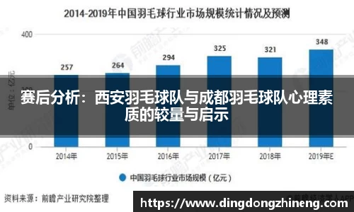 赛后分析：西安羽毛球队与成都羽毛球队心理素质的较量与启示