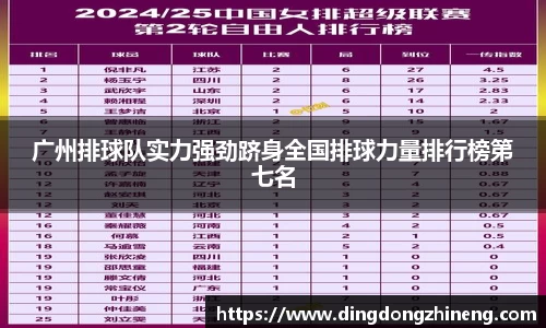 广州排球队实力强劲跻身全国排球力量排行榜第七名