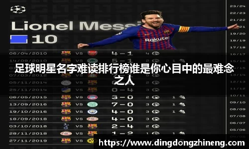 足球明星名字难读排行榜谁是你心目中的最难念之人